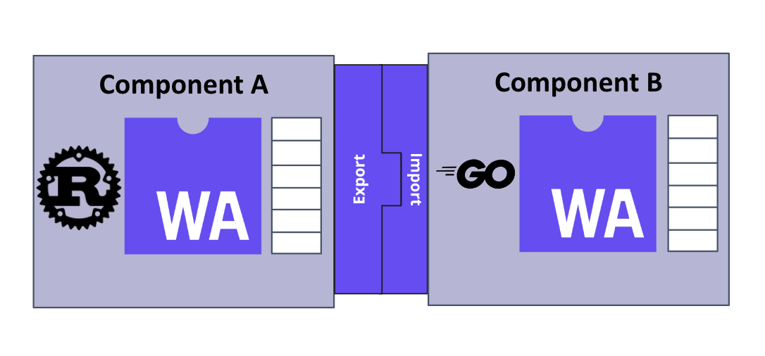 components